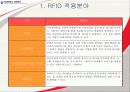 RFID 2007년도 최신자료 바탕으로 쓴 레포트 입니다.  동영상첨부 A+레포트 28페이지