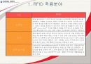 RFID 2007년도 최신자료 바탕으로 쓴 레포트 입니다.  동영상첨부 A+레포트 30페이지