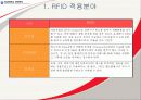 RFID 2007년도 최신자료 바탕으로 쓴 레포트 입니다.  동영상첨부 A+레포트 31페이지