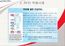 RFID 2007년도 최신자료 바탕으로 쓴 레포트 입니다.  동영상첨부 A+레포트 36페이지