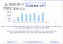 휴대폰시장조사를 통한 애니콜의 마케팅전략 9페이지