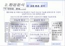 휴대폰시장조사를 통한 애니콜의 마케팅전략 11페이지