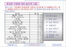 휴대폰시장조사를 통한 애니콜의 마케팅전략 26페이지