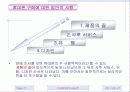 휴대폰시장조사를 통한 애니콜의 마케팅전략 27페이지