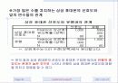 휴대폰시장조사를 통한 애니콜의 마케팅전략 30페이지