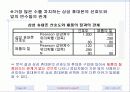 휴대폰시장조사를 통한 애니콜의 마케팅전략 32페이지
