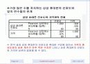 휴대폰시장조사를 통한 애니콜의 마케팅전략 34페이지