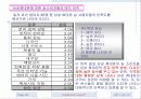 휴대폰시장조사를 통한 애니콜의 마케팅전략 36페이지