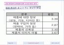 휴대폰시장조사를 통한 애니콜의 마케팅전략 38페이지