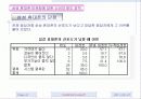 휴대폰시장조사를 통한 애니콜의 마케팅전략 41페이지