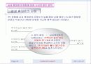 휴대폰시장조사를 통한 애니콜의 마케팅전략 42페이지