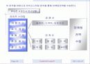 휴대폰시장조사를 통한 애니콜의 마케팅전략 43페이지