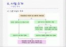 관광 벤처사업의 마케팅분석(홈스테이) 14페이지