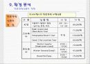 관광 벤처사업의 마케팅분석(홈스테이) 20페이지