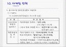 관광 벤처사업의 마케팅분석(홈스테이) 22페이지