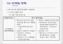관광 벤처사업의 마케팅분석(홈스테이) 23페이지