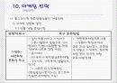 관광 벤처사업의 마케팅분석(홈스테이) 24페이지