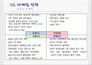 관광 벤처사업의 마케팅분석(홈스테이) 26페이지