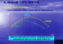 한미FTA로 인한 의료시장개방과 대응자세 32페이지