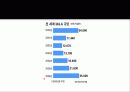 M & A (기업인수합병) 16페이지