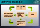 지속적 경쟁우위의 확보 9페이지