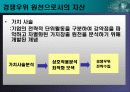 지속적 경쟁우위의 확보 11페이지