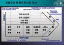 지속적 경쟁우위의 확보 12페이지