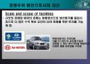 지속적 경쟁우위의 확보 15페이지