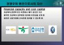 지속적 경쟁우위의 확보 21페이지