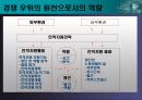 지속적 경쟁우위의 확보 25페이지