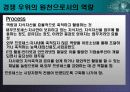 지속적 경쟁우위의 확보 27페이지