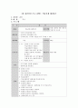 집단상담프로그램(진로 탐색 프로그램) 21페이지