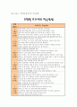 집단상담프로그램(진로 탐색 프로그램) 28페이지