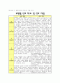 집단상담프로그램(진로 탐색 프로그램) 42페이지
