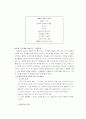 [경영학원론]3M 조직문화 조사 (A+리포트) 17페이지