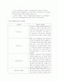 [경영학원론]3M 조직문화 조사 (A+리포트) 18페이지