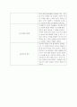 [경영학원론]3M 조직문화 조사 (A+리포트) 19페이지