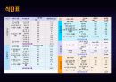 [벤처창업론]여성다이어트 식단제공 아이템 창업계획서 (A+리포트) 10페이지
