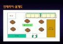 [벤처창업론]여성다이어트 식단제공 아이템 창업계획서 (A+리포트) 21페이지