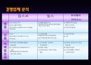 [벤처창업론]여성다이어트 식단제공 아이템 창업계획서 (A+리포트) 28페이지