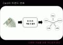 [마케팅]롯데카드의 리프레쉬 전략방안 광고기획서 (A+리포트) 5페이지