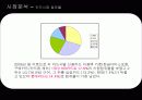 [마케팅]롯데카드의 리프레쉬 전략방안 광고기획서 (A+리포트) 6페이지
