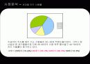 [마케팅]롯데카드의 리프레쉬 전략방안 광고기획서 (A+리포트) 7페이지