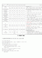 간경화, 간암, 복수, 간성혼수 case study 8페이지
