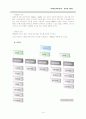 온라인서점과 yes24 14페이지