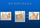 화상과 응급처치 22페이지