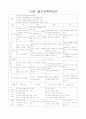 소금 프로젝트 수업 2페이지