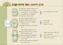 학습지(한솔교육)회사 광고 프로모션 6페이지