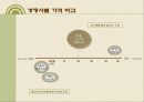 학습지(한솔교육)회사 광고 프로모션 12페이지