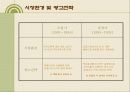 학습지(한솔교육)회사 광고 프로모션 16페이지